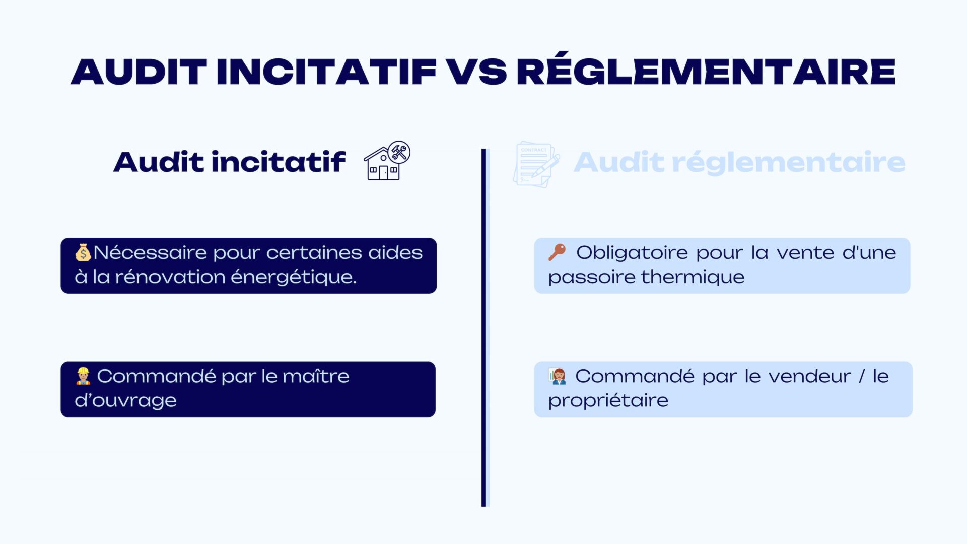 audit incitatif vs reglementaire scaled