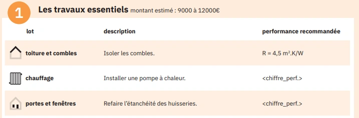 ameliorer dpe budget travaux