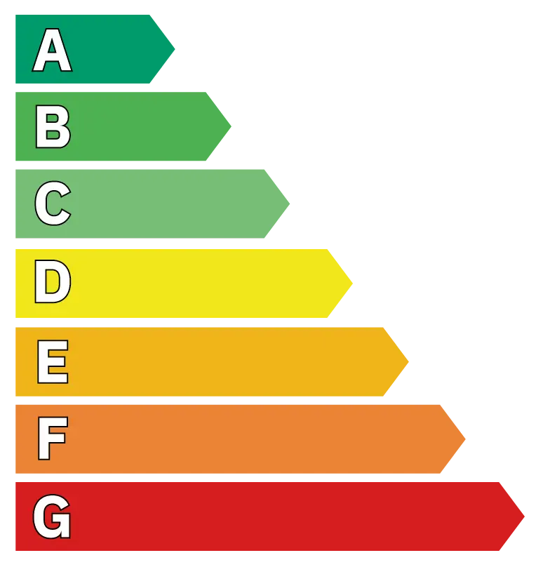 Etiquette classification énergétique