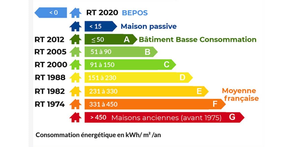 Bureau étude thermique normes RT