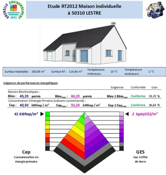 bilan énergétique étude RT2012