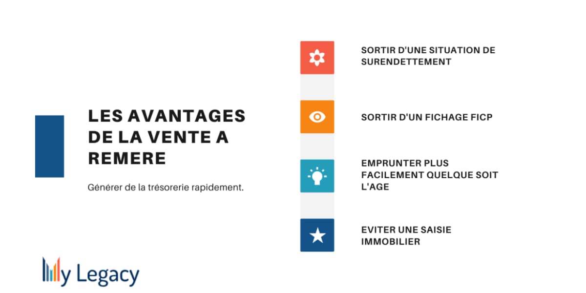 cession à réméré avantages