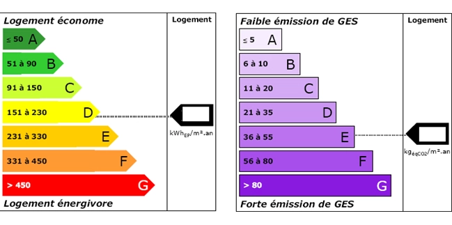calcul dpe étiquette