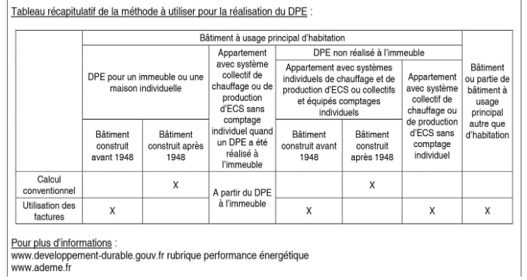 calcul dpe méthode