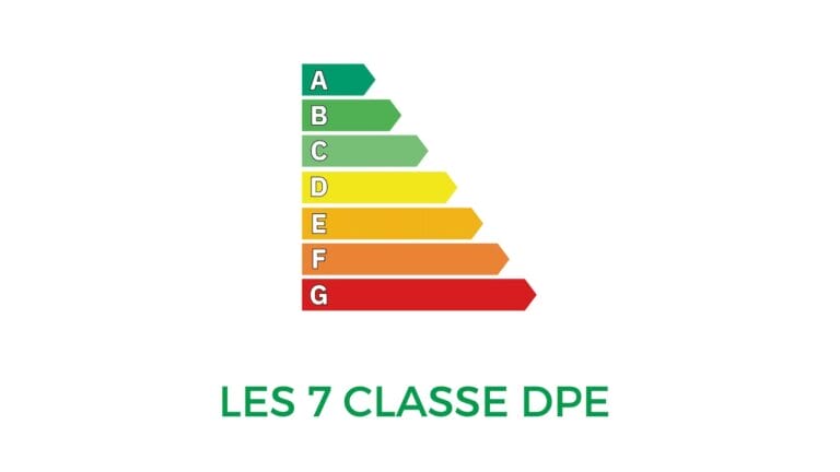 Classe DPE