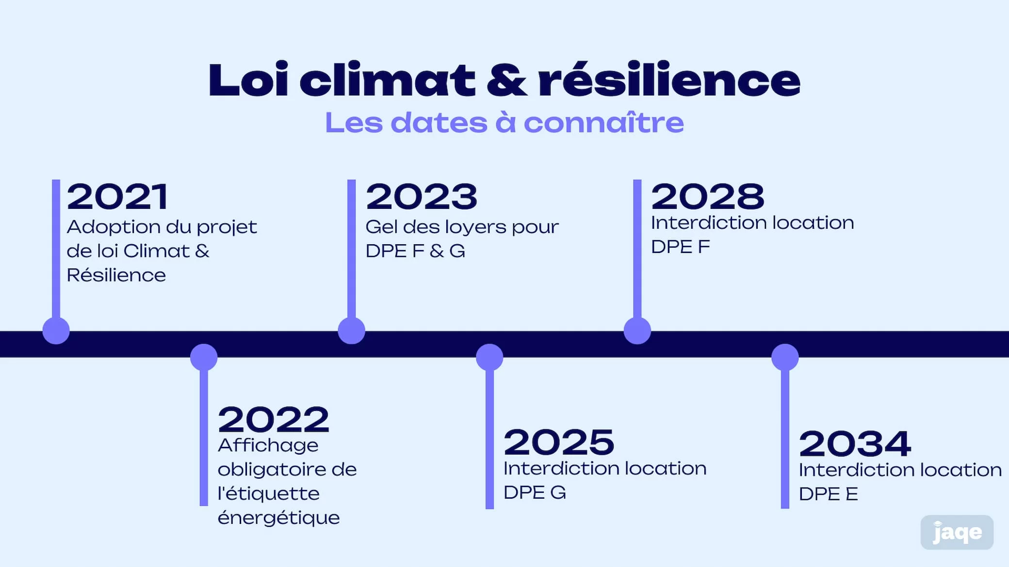 Calendrier loi climat resilience 1
