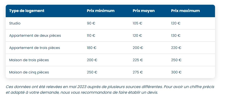 prix dégradation code