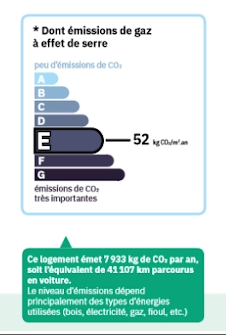 consommation energetique