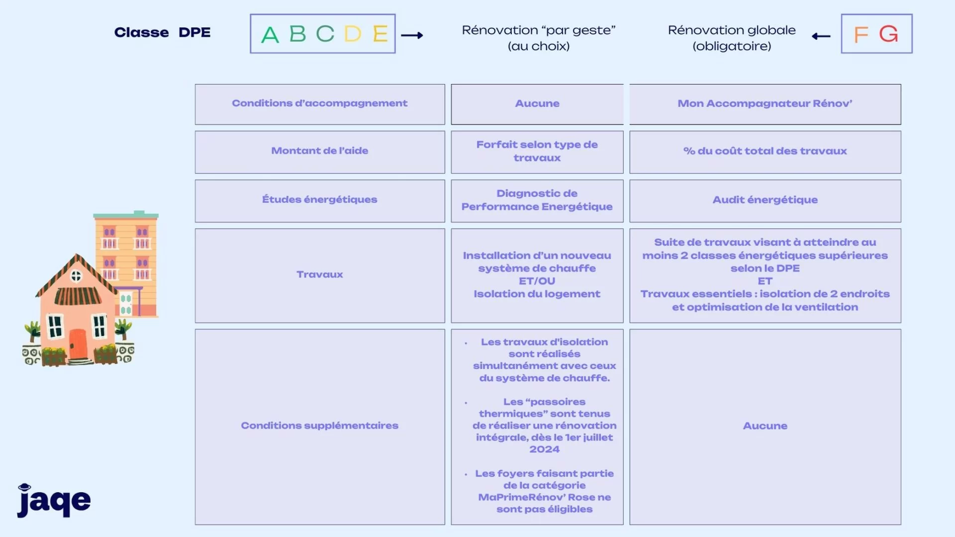 infographie jaqe maprimerenov en 2024