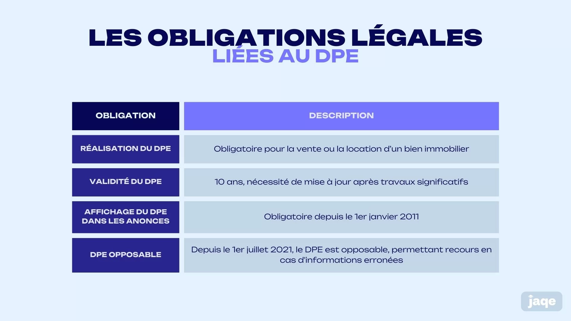 infographie jaqe obligations dpe