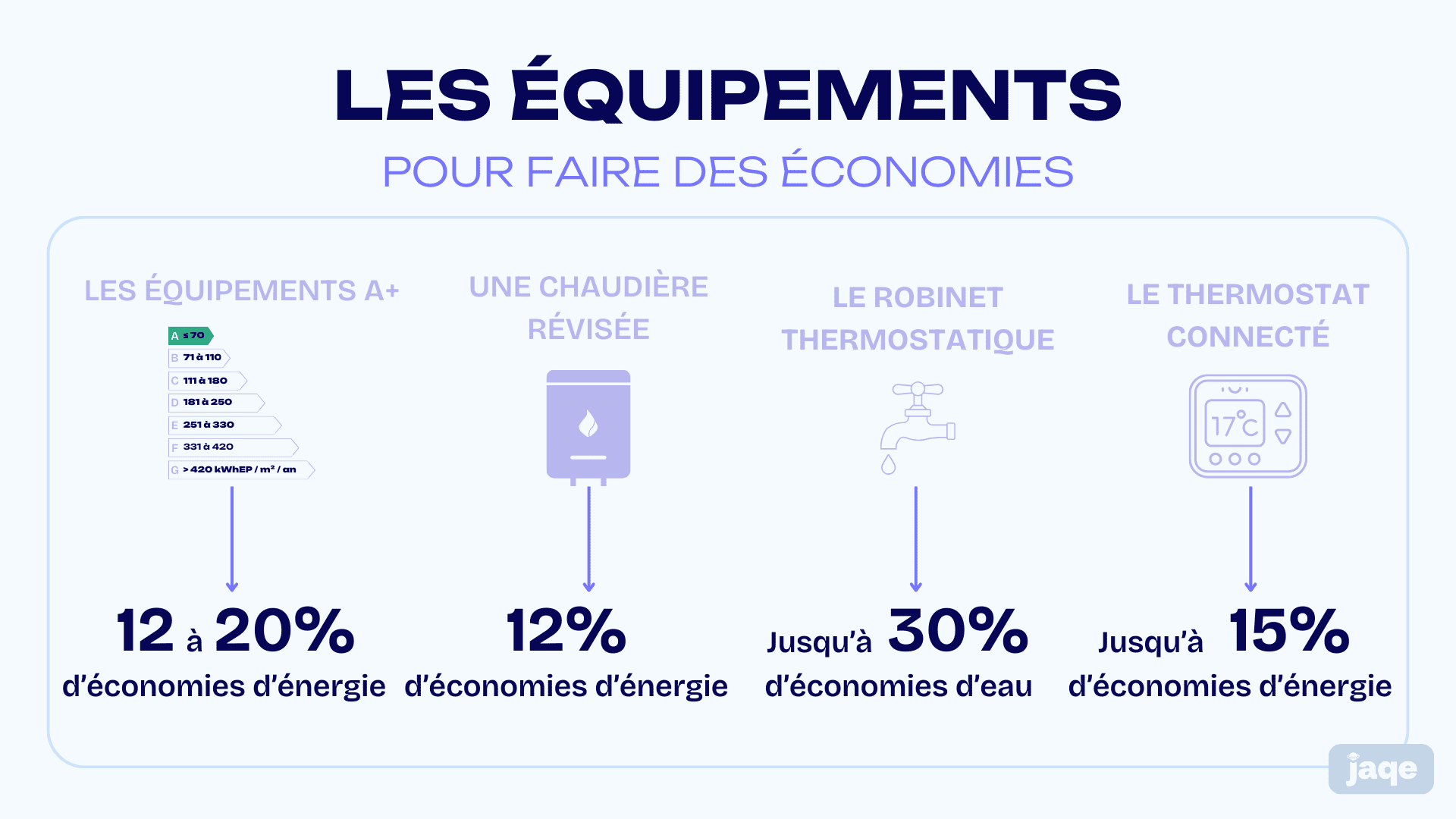 les equipements pour faire des economies 3