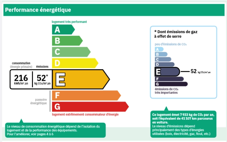 logements classe ges