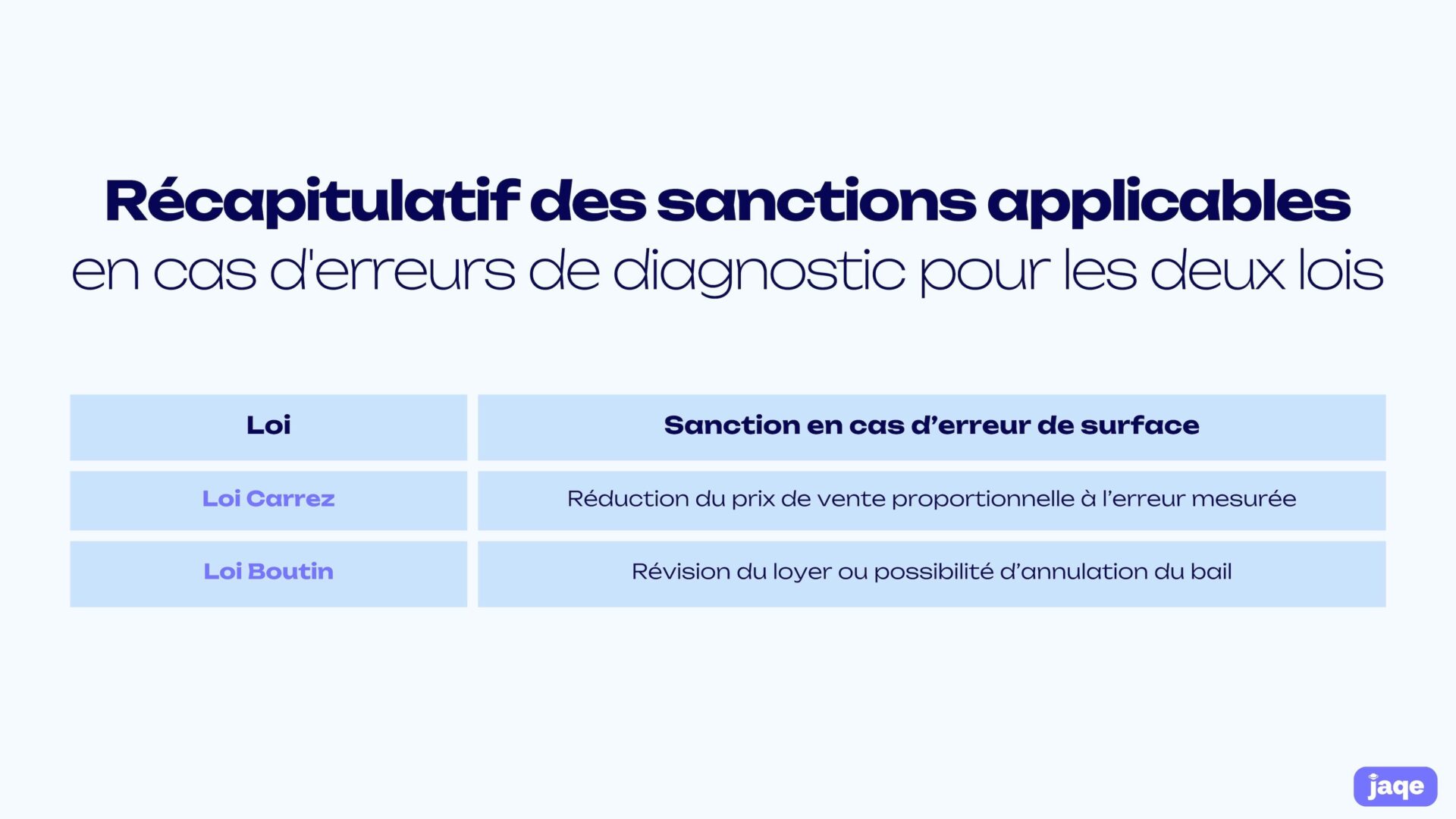 sanction erreur carrez boutin scaled
